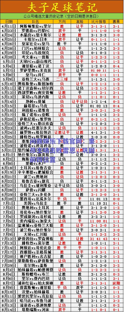 里昂主场击败雷恩，巩固前四位置